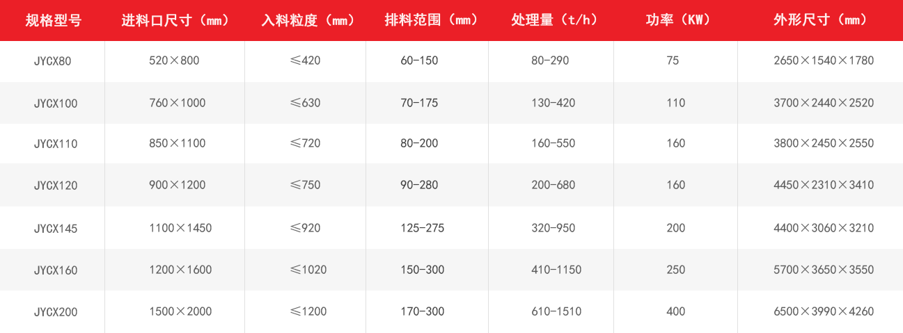 歐版顎式破碎機(jī)技術(shù)優(yōu)勢(shì)