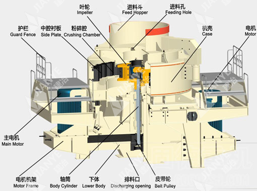 立軸沖擊式破碎機工作原理